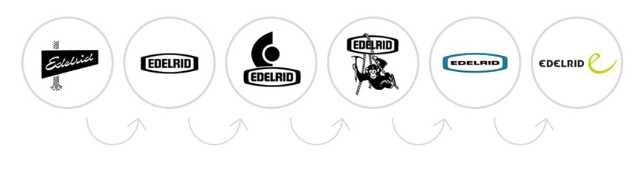 EDELRID