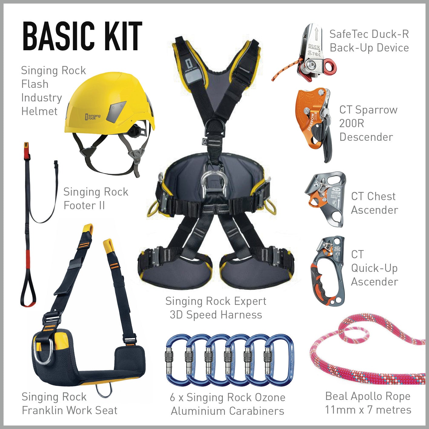 Basic Kit