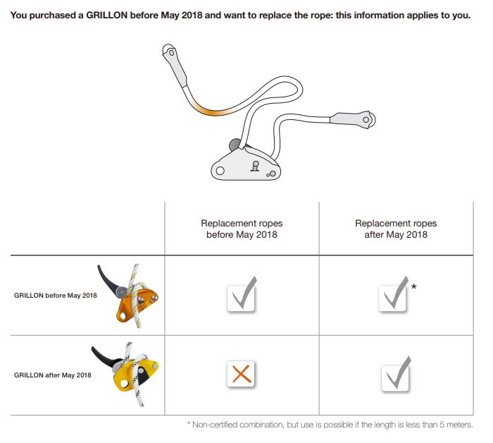 Petzl Replacement Rope for GRILLON Lanyard