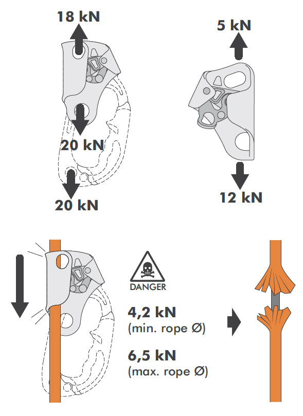 CT Chest Ascender - Urban Abseiler